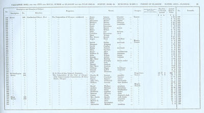 VR 1913-14, Ward 02, p025