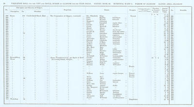 VR 1913-14, Ward 02, p026