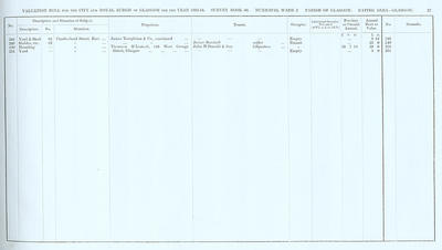 VR 1913-14, Ward 02, p027