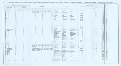 VR 1913-14, Ward 02, p028