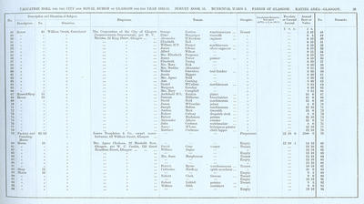 VR 1913-14, Ward 02, p029