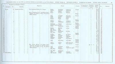 VR 1913-14, Ward 02, p031