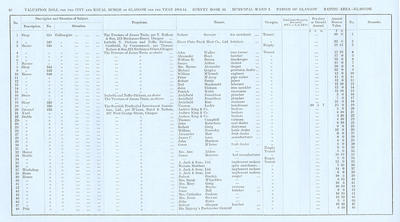 VR 1913-14, Ward 02, p032