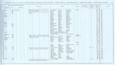 VR 1913-14, Ward 02, p033