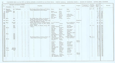 VR 1913-14, Ward 02, p034