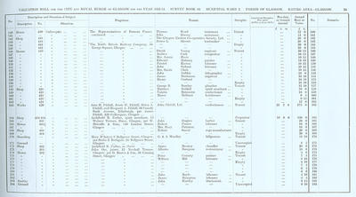 VR 1913-14, Ward 02, p035