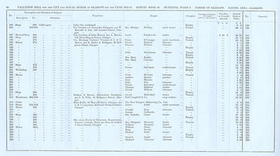 VR 1913-14, Ward 02, p036