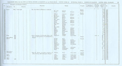 VR 1913-14, Ward 02, p037