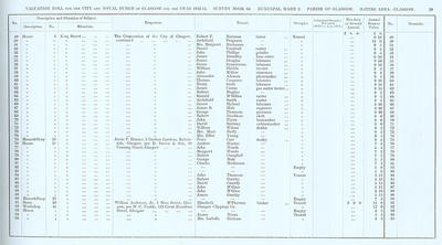 VR 1913-14, Ward 02, p039