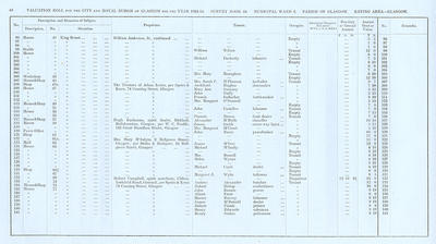 VR 1913-14, Ward 02, p040