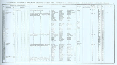 VR 1913-14, Ward 02, p041