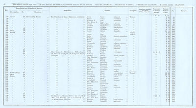 VR 1913-14, Ward 02, p046