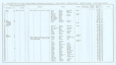 VR 1913-14, Ward 02, p048