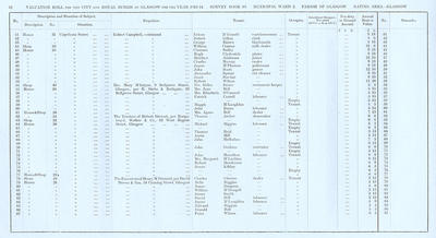 VR 1913-14, Ward 02, p062