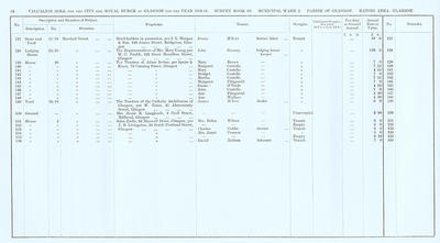 VR 1913-14, Ward 02, p064