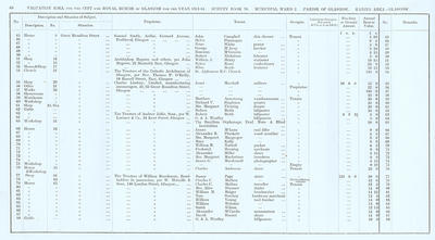 VR 1913-14, Ward 02, p066