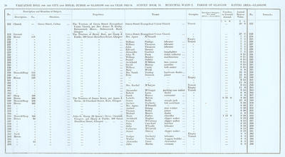 VR 1913-14, Ward 02, p070