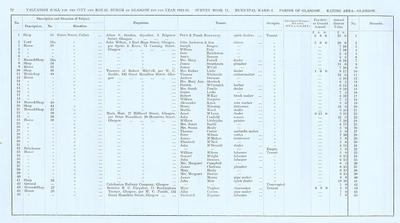 VR 1913-14, Ward 02, p072