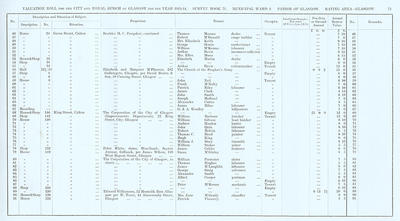 VR 1913-14, Ward 02, p073