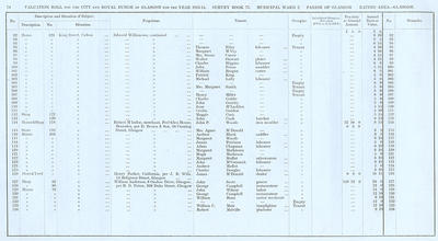 VR 1913-14, Ward 02, p074