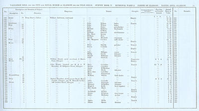 VR 1913-14, Ward 02, p075