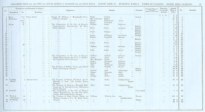 VR 1913-14, Ward 02, p083
