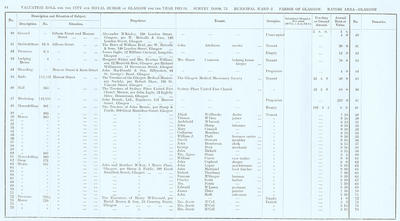 VR 1913-14, Ward 02, p084