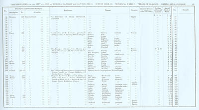 VR 1913-14, Ward 02, p085
