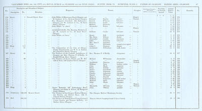 VR 1913-14, Ward 02, p087