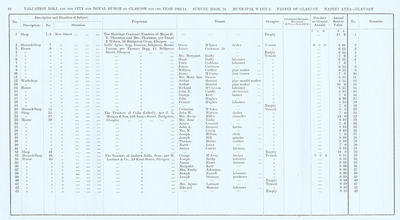 VR 1913-14, Ward 02, p088