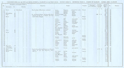 VR 1913-14, Ward 02, p094