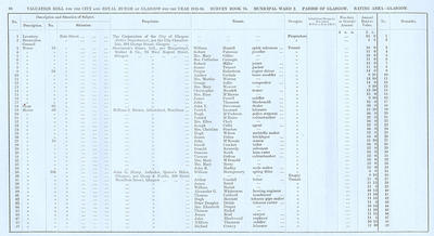 VR 1913-14, Ward 02, p098
