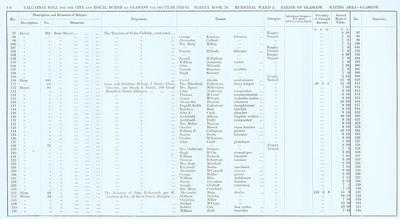 VR 1913-14, Ward 02, p100