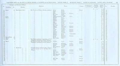 VR 1913-14, Ward 02, p103