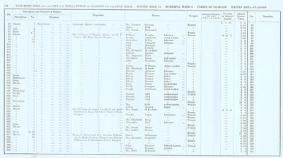 VR 1913-14, Ward 02, p104