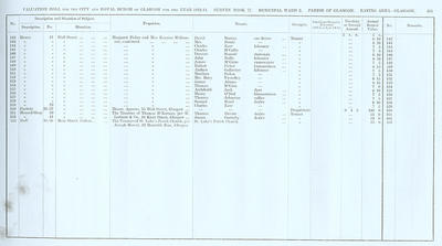 VR 1913-14, Ward 02, p105