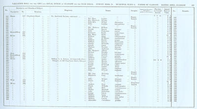 VR 1913-14, Ward 02, p109