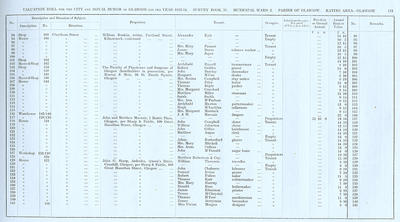 VR 1913-14, Ward 02, p113