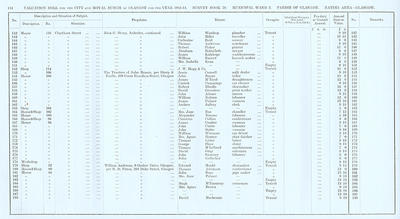 VR 1913-14, Ward 02, p114