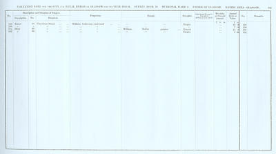 VR 1913-14, Ward 02, p115