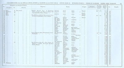 VR 1913-14, Ward 02, p117