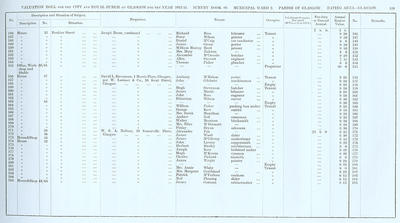 VR 1913-14, Ward 02, p119