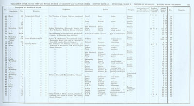 VR 1913-14, Ward 02, p121