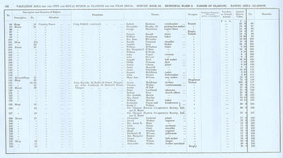 VR 1913-14, Ward 02, p122