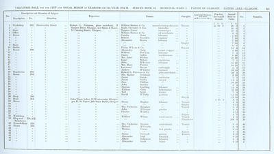VR 1913-14, Ward 02, p125