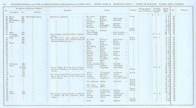 VR 1913-14, Ward 02, p126