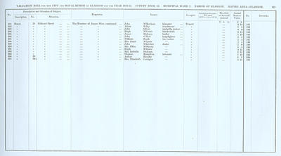 VR 1913-14, Ward 02, p129