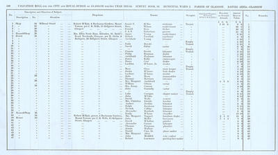 VR 1913-14, Ward 02, p130