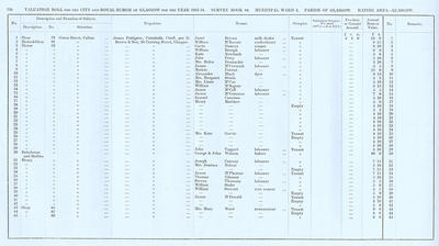VR 1913-14, Ward 02, p133