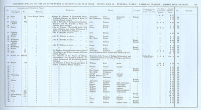 VR 1913-14, Ward 02, p135